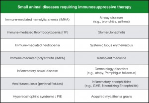 Table1 - diseases requiring immunomodulation