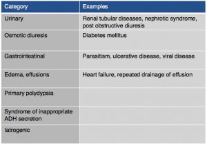 Hypoadrenocorticism - Table 3